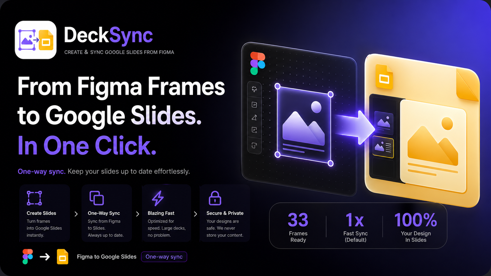 DeckSync secure Figma to Google Slides workflow visual